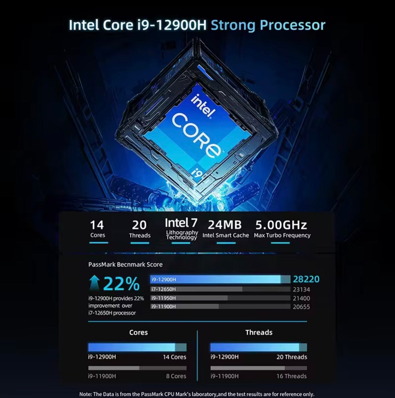 Mini PC BMAX B9 Power Intel Core I9-13000H, 24 Go de RAM LPDDR5, SSD NVMe de 1 To -WiFi 7