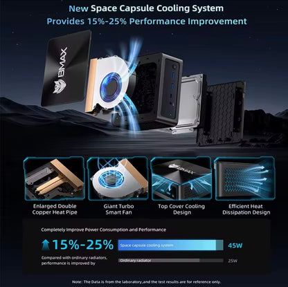 Mini PC BMAX B9 Power Intel Core I9-13000H, 24 Go de RAM LPDDR5, SSD NVMe de 1 To -WiFi 7