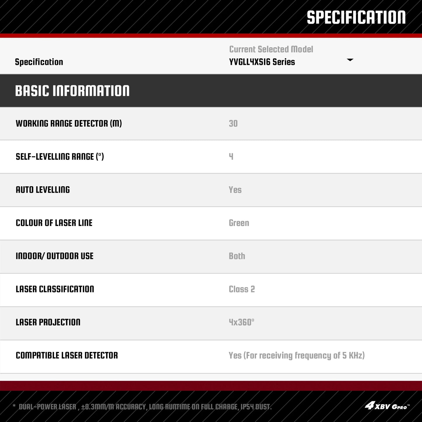 YEVOLT YVGLL4XS16 16 lignes 4 planches outils de niveau Laser vert 4D avec puissance 3Ah/5.2Ah Machine auto-nivelante horizontale et verticale