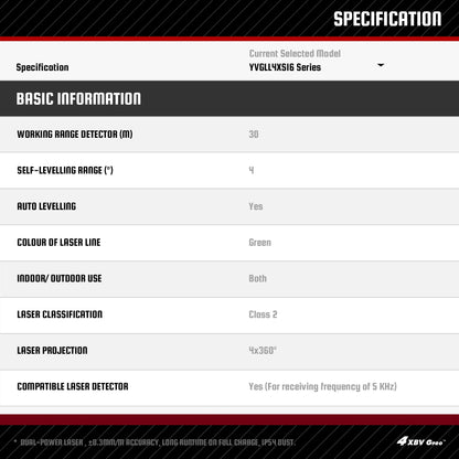 YEVOLT YVGLL4XS16 16 lignes 4 planches outils de niveau Laser vert 4D avec puissance 3Ah/5.2Ah Machine auto-nivelante horizontale et verticale