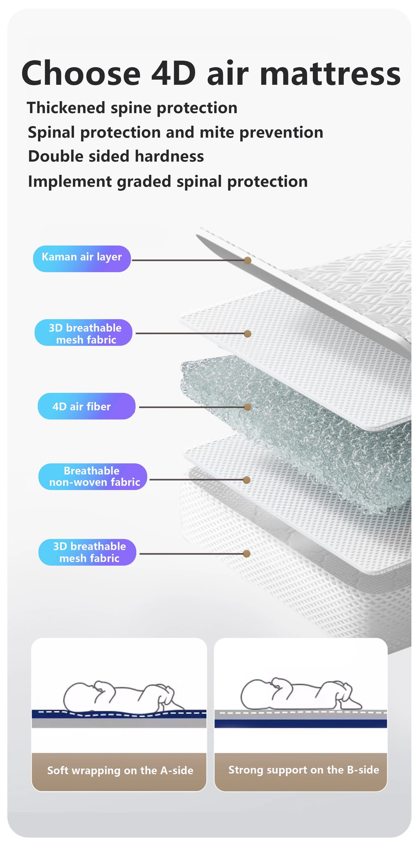 YAZOCO Baby Crib 3 in 1 Bedside Crib Baby Playpen Adjustable Height Rotatable Wheels Cozy Mattress Mosquito for Newborn Baby