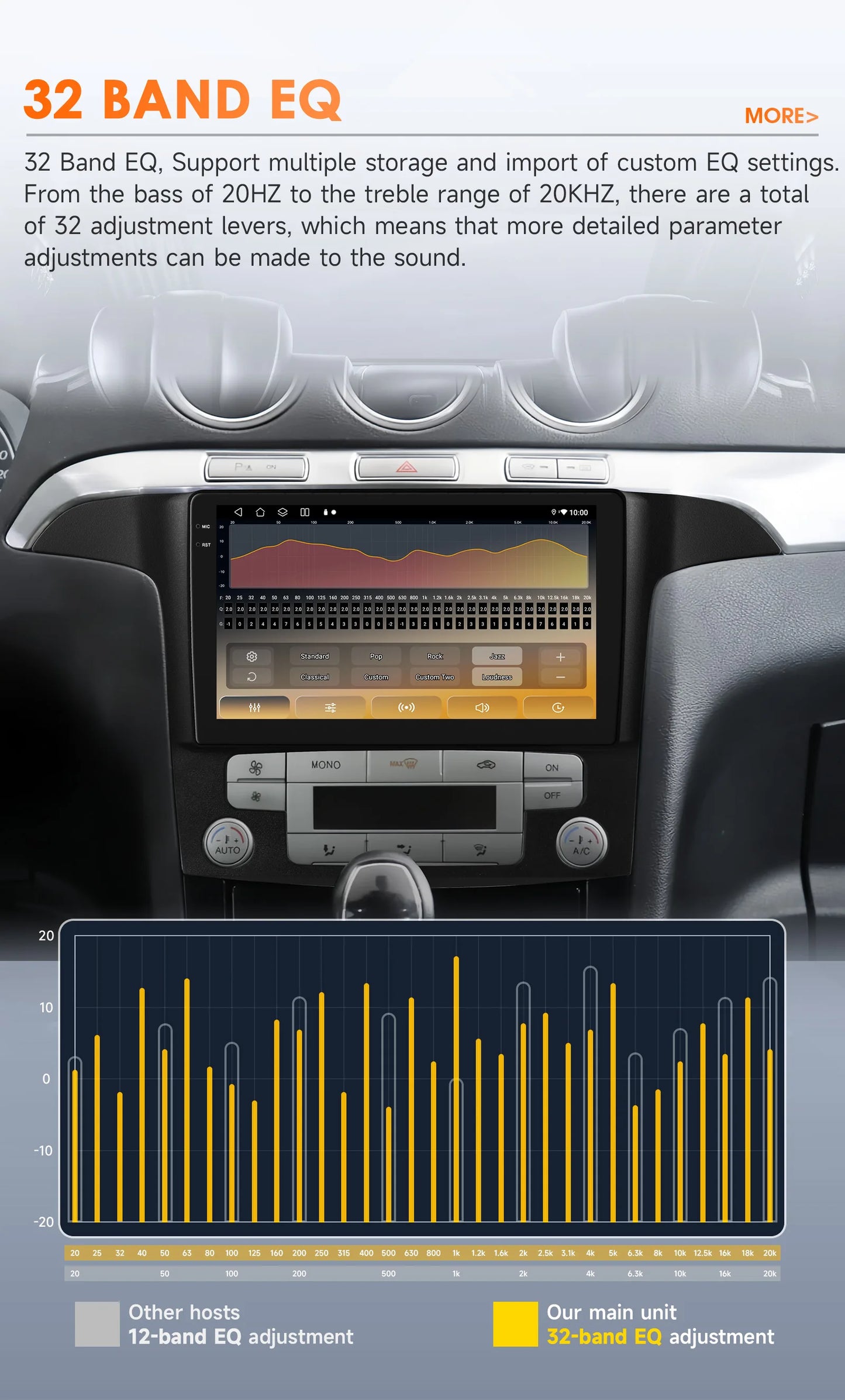 4G-LTE AI 2Din Android for Ford S Max S-MAX 2007-2015 Car Radio Multimedia Video Player Stereo Navigation GPS Carplay Autoradio