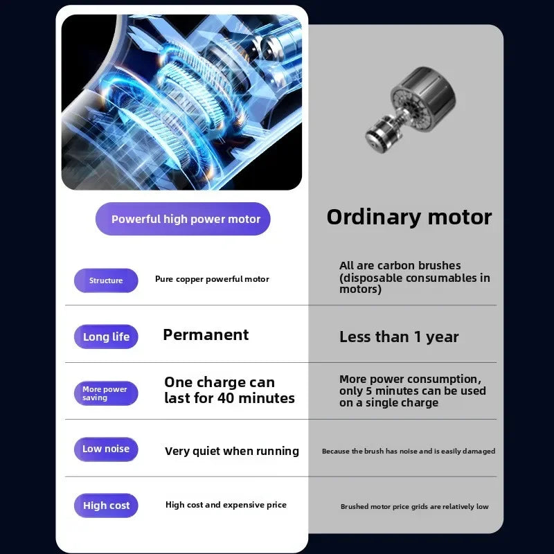 Aspirateur sans fil Portable 15000PA, haute puissance d'aspiration 120W, Rechargeable par USB, pour la maison