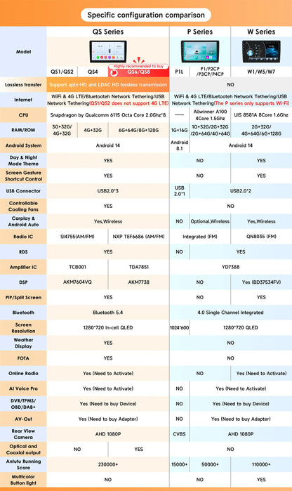 4G-LTE AI 2Din Android for Ford S Max S-MAX 2007-2015 Car Radio Multimedia Video Player Stereo Navigation GPS Carplay Autoradio