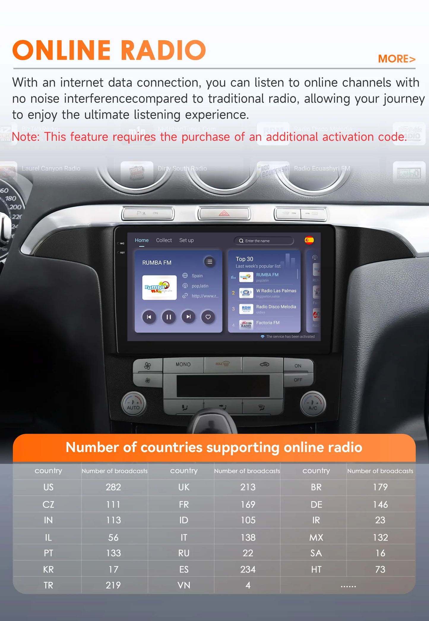 4G-LTE AI 2Din Android for Ford S Max S-MAX 2007-2015 Car Radio Multimedia Video Player Stereo Navigation GPS Carplay Autoradio